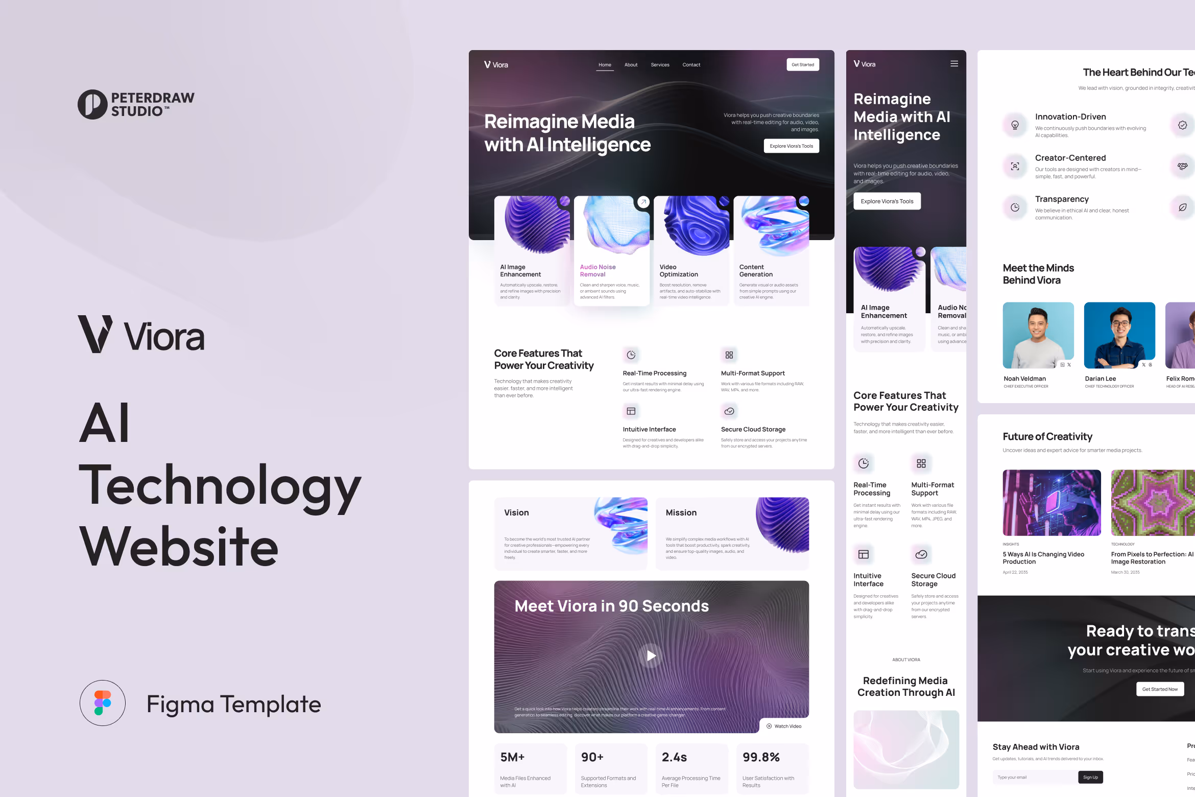 Viora – AI Technology Website UI Figma