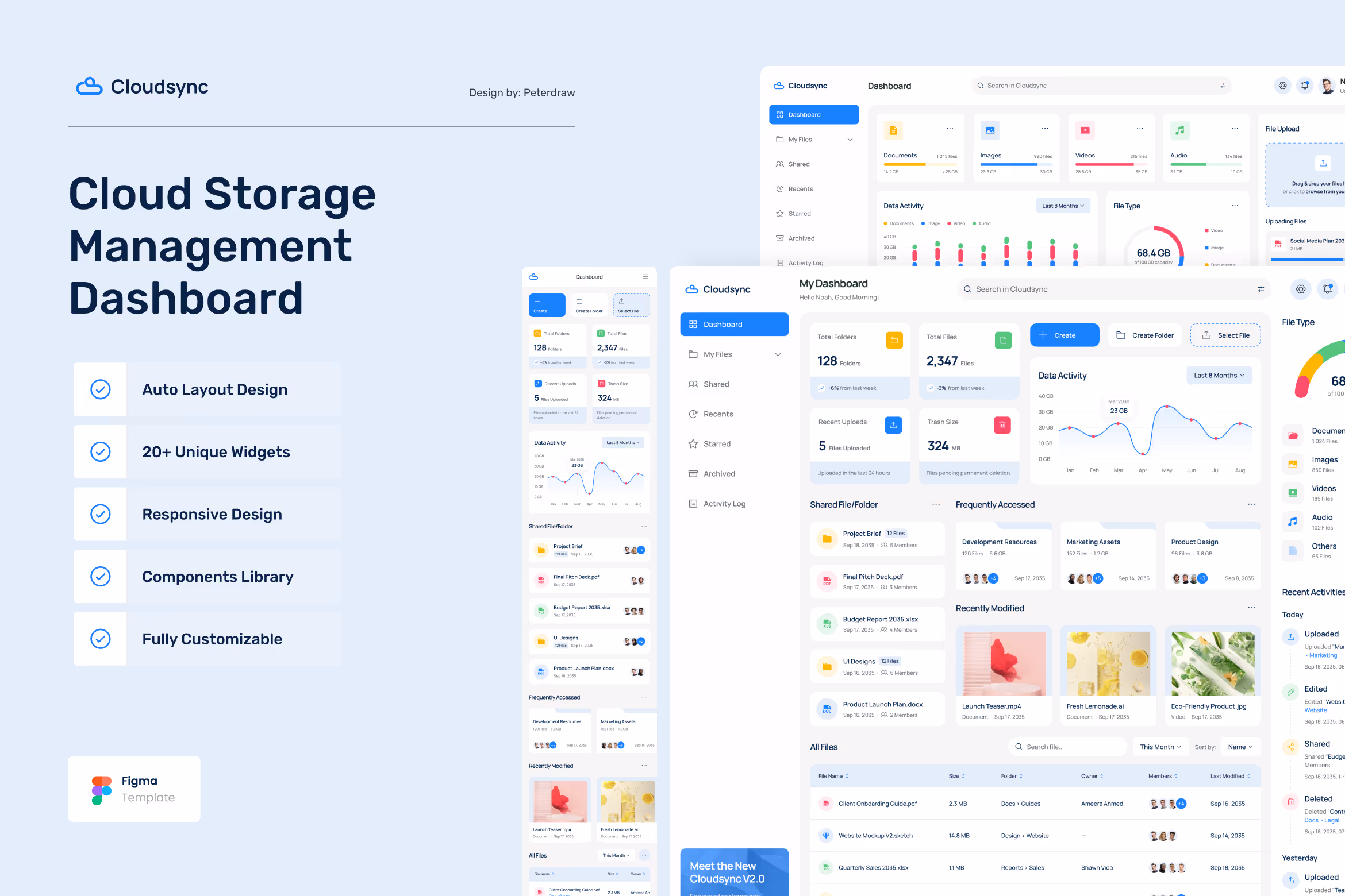 Cloudsync – Cloud Storage Management Dashboard Figma Template