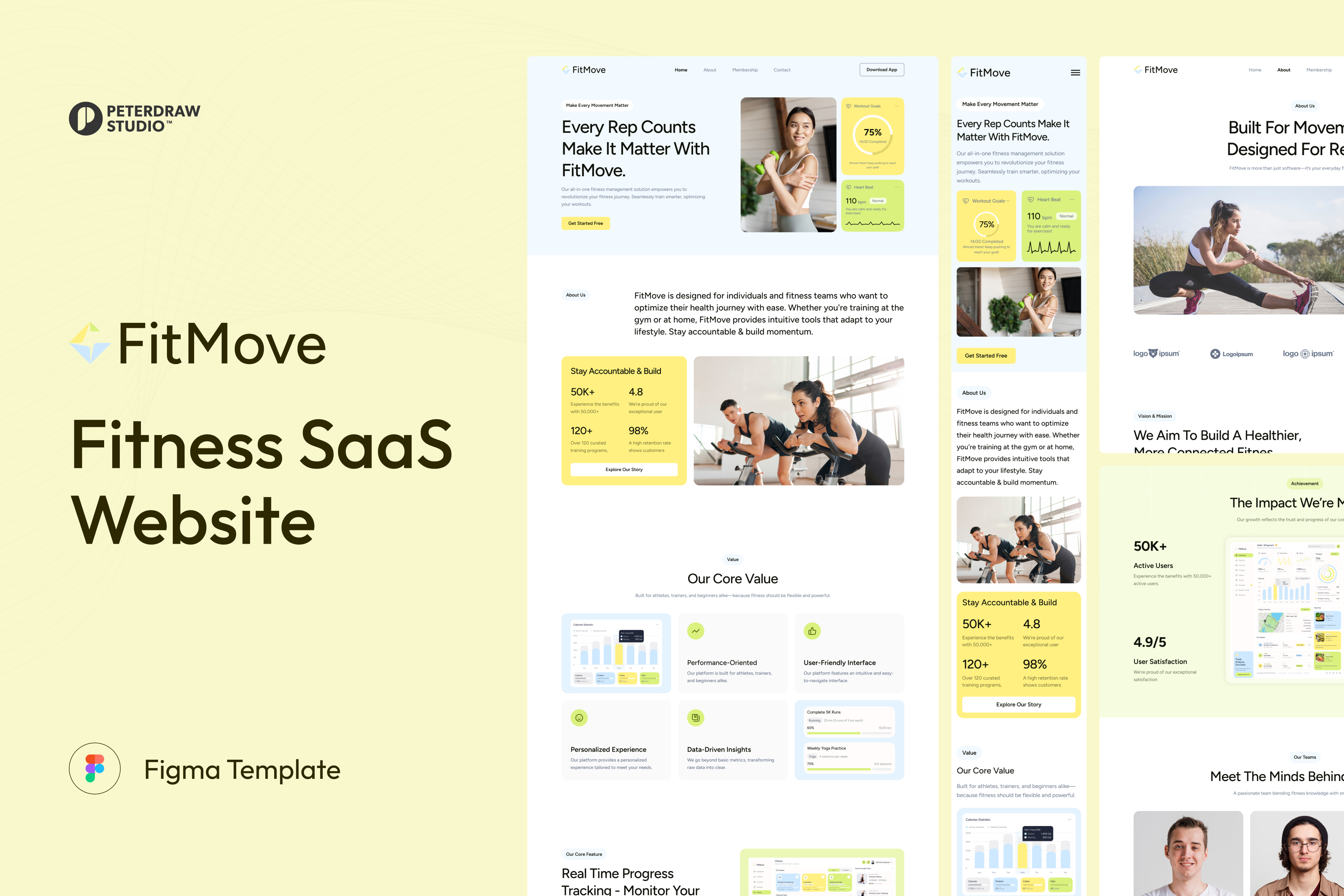 FitMove - Fitness SaaS Website UI Figma Template