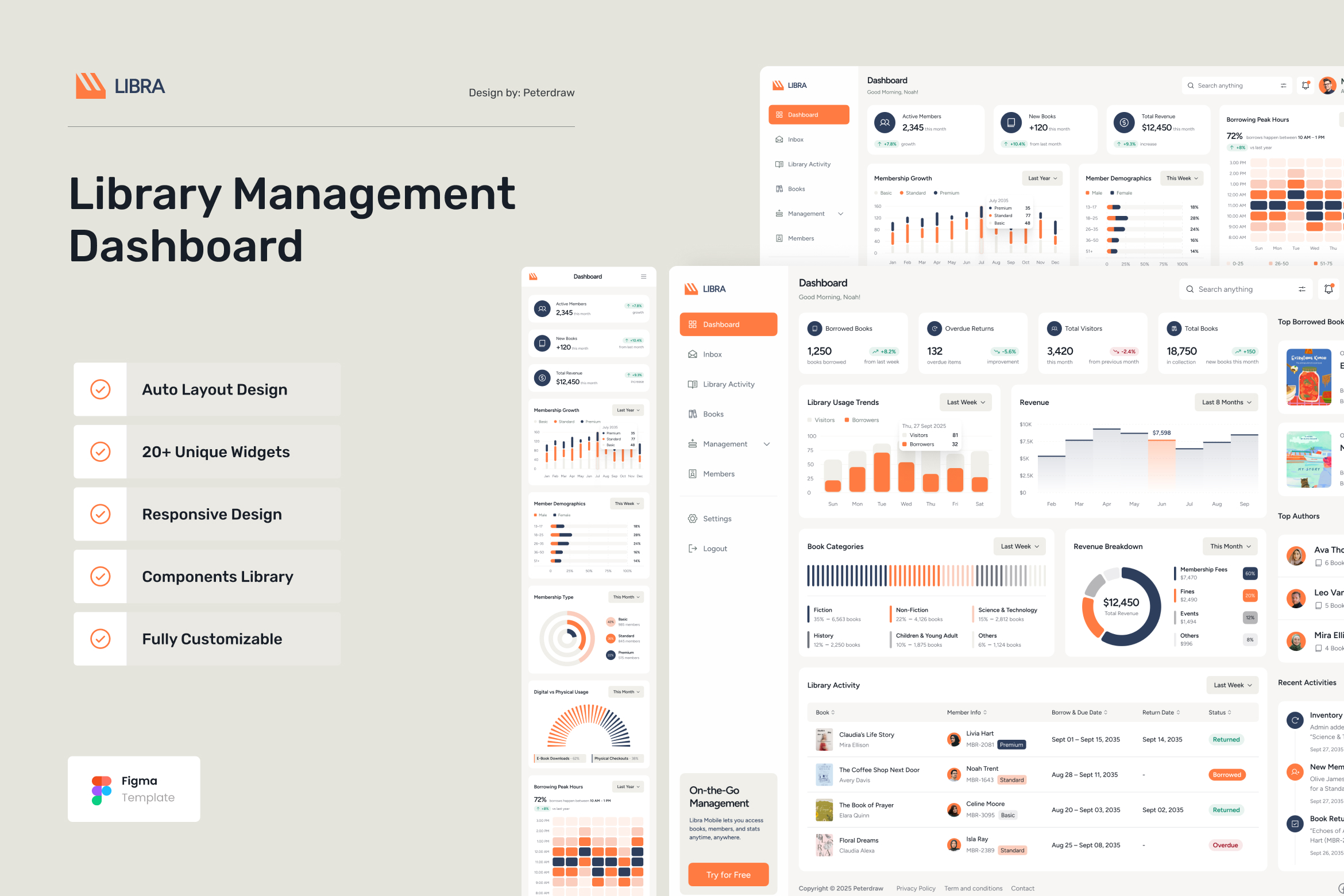Libra - Library Management Dashboard Figma Template