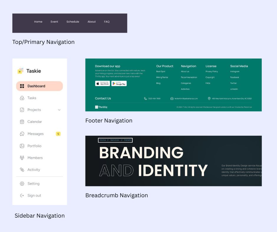 Some of common navigation types used in a website