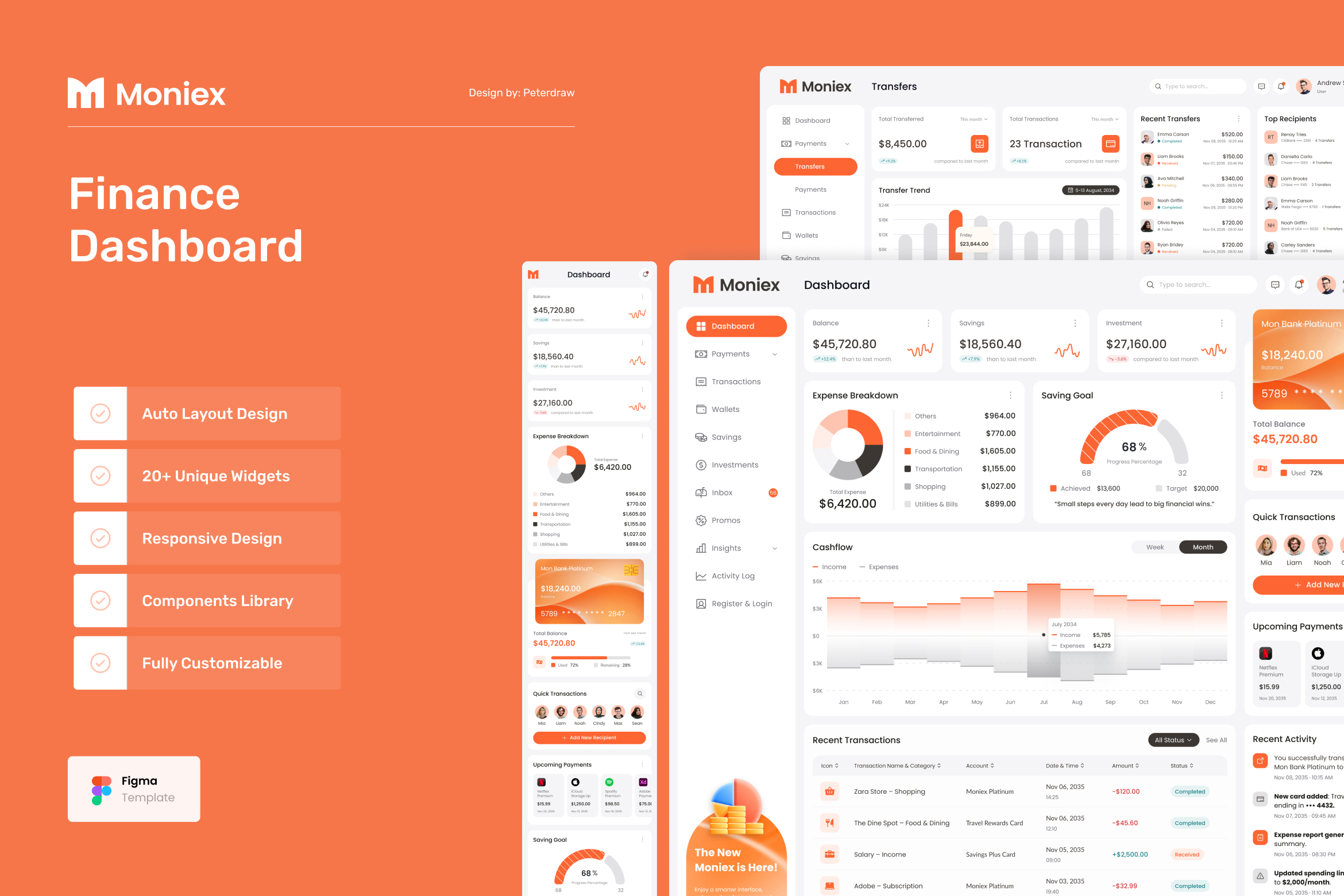 Moniex – Finance Dashboard UI Figma Template