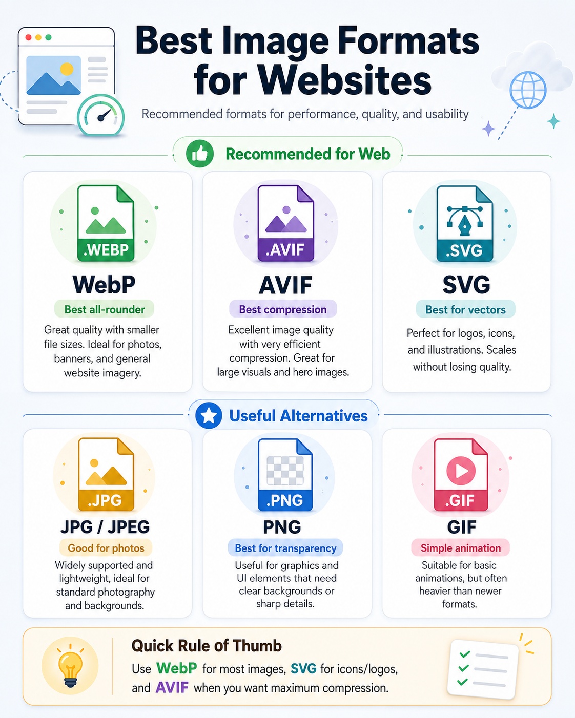 Various image formats, best opt for websites: WebP, AVIP & SVG with different function and use