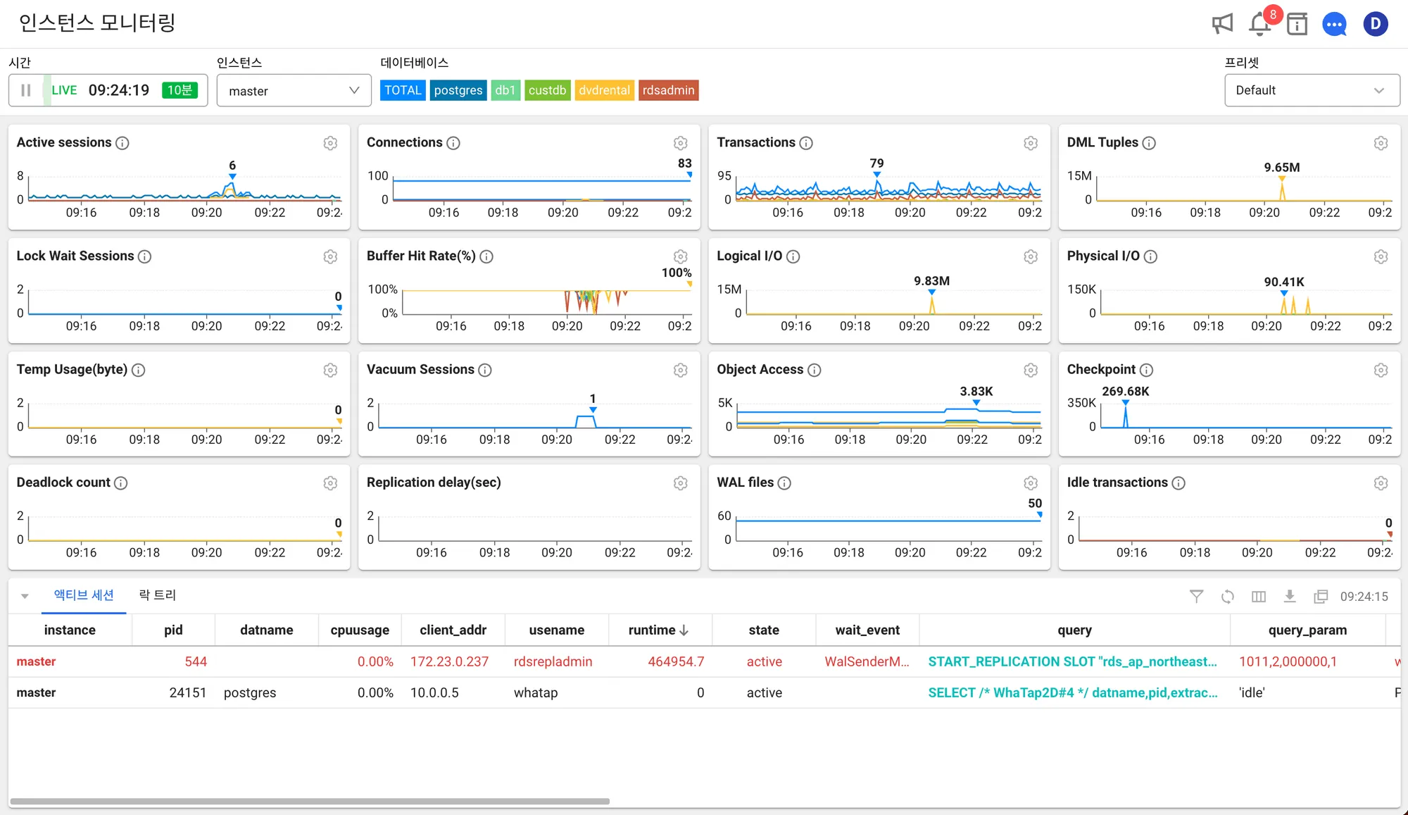 데이터베이스 모니터링