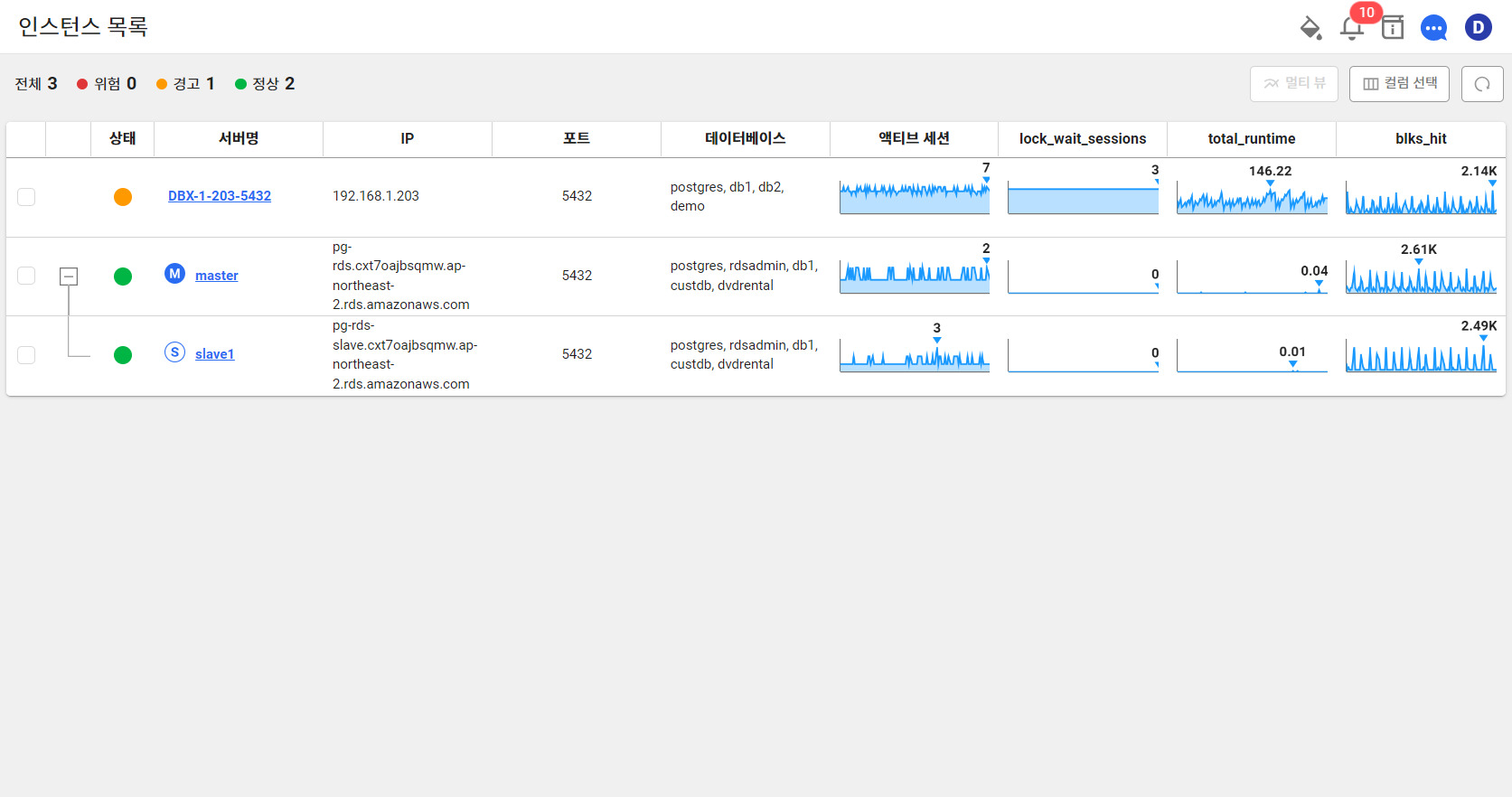 instance_view