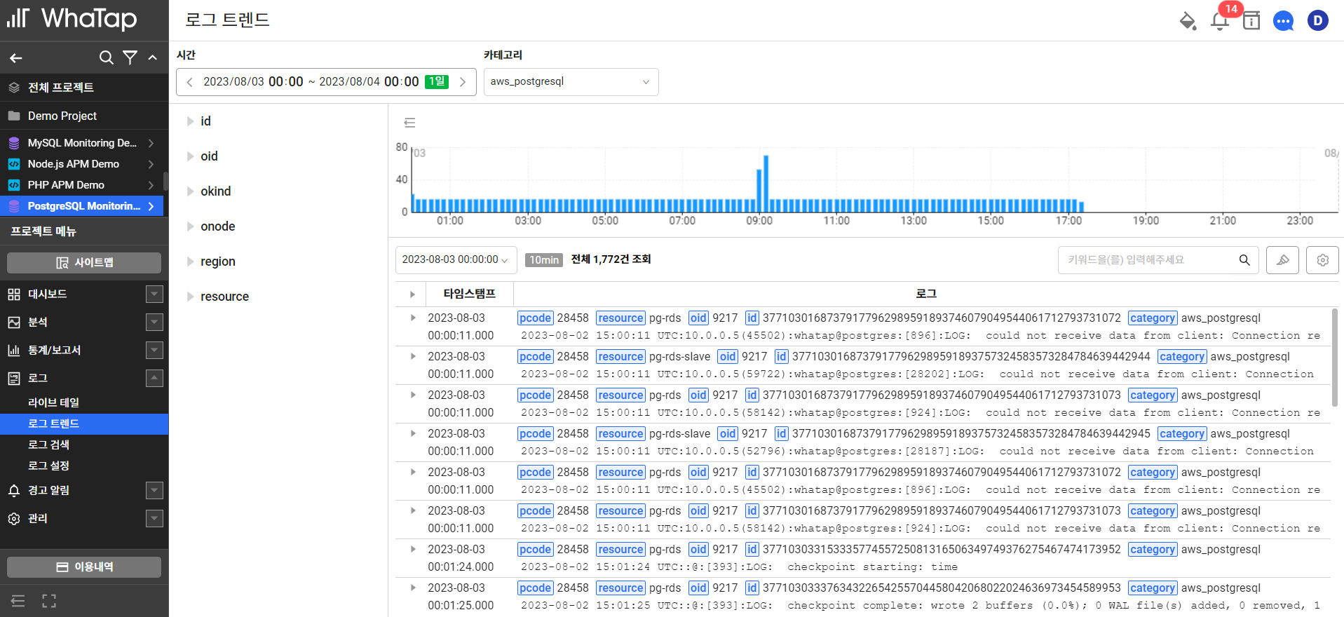 db_log_trend