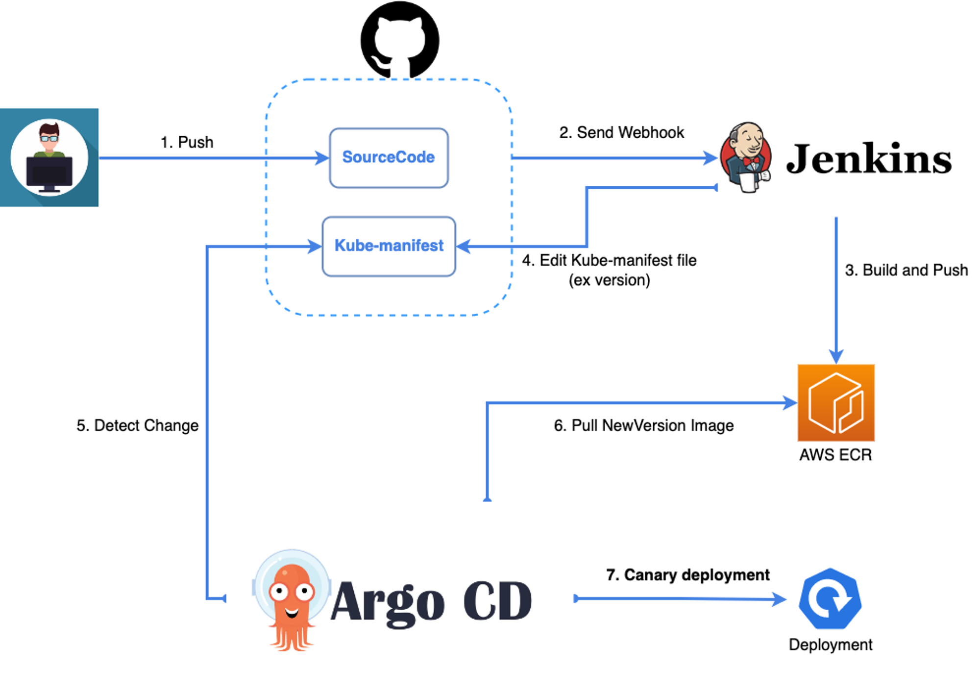 blog main image