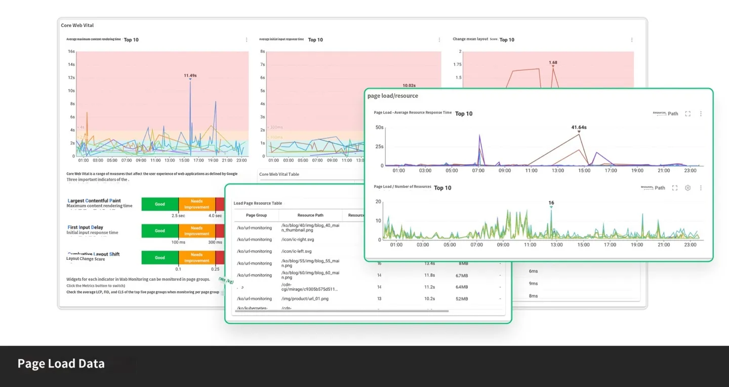 page load data
