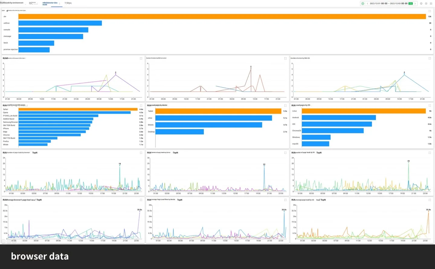 Browser data