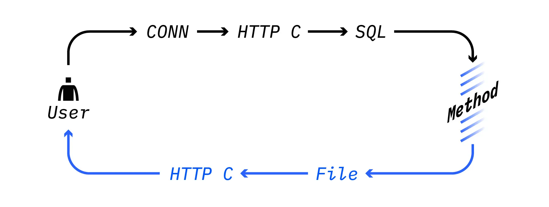 blog main image