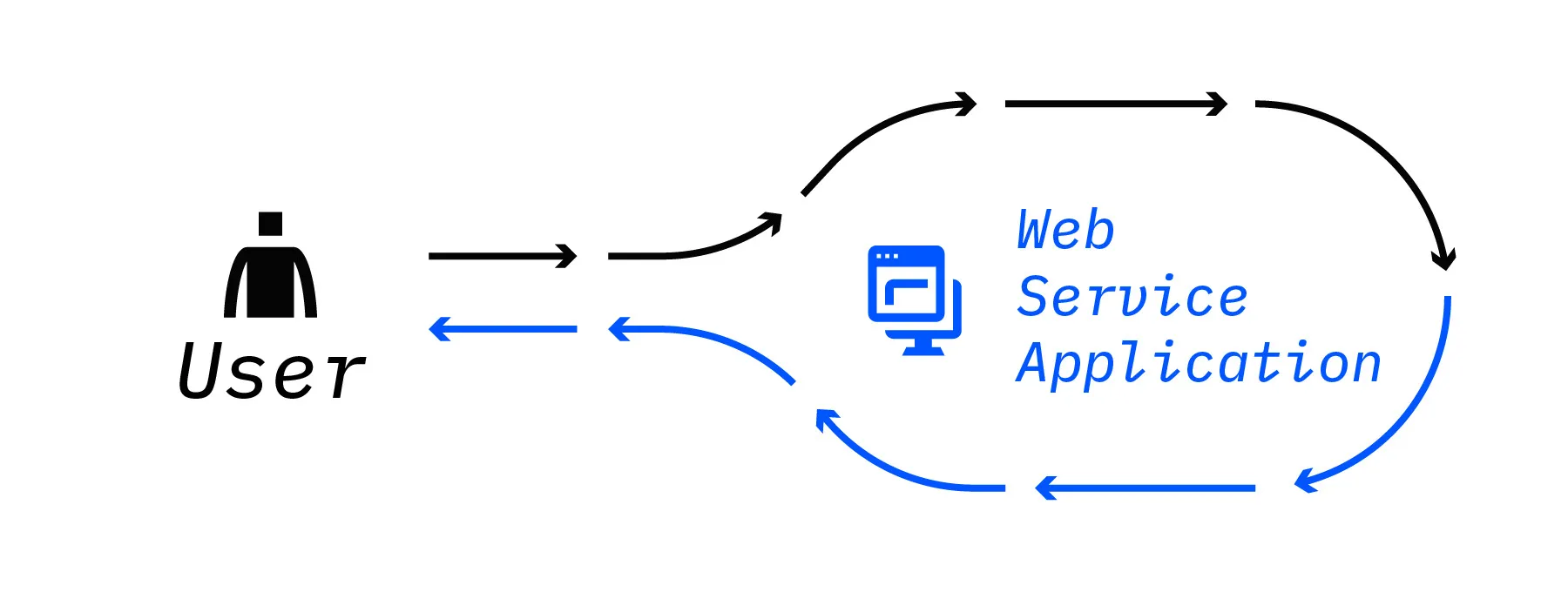 blog main image