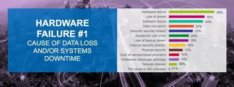 DELL EMC - 