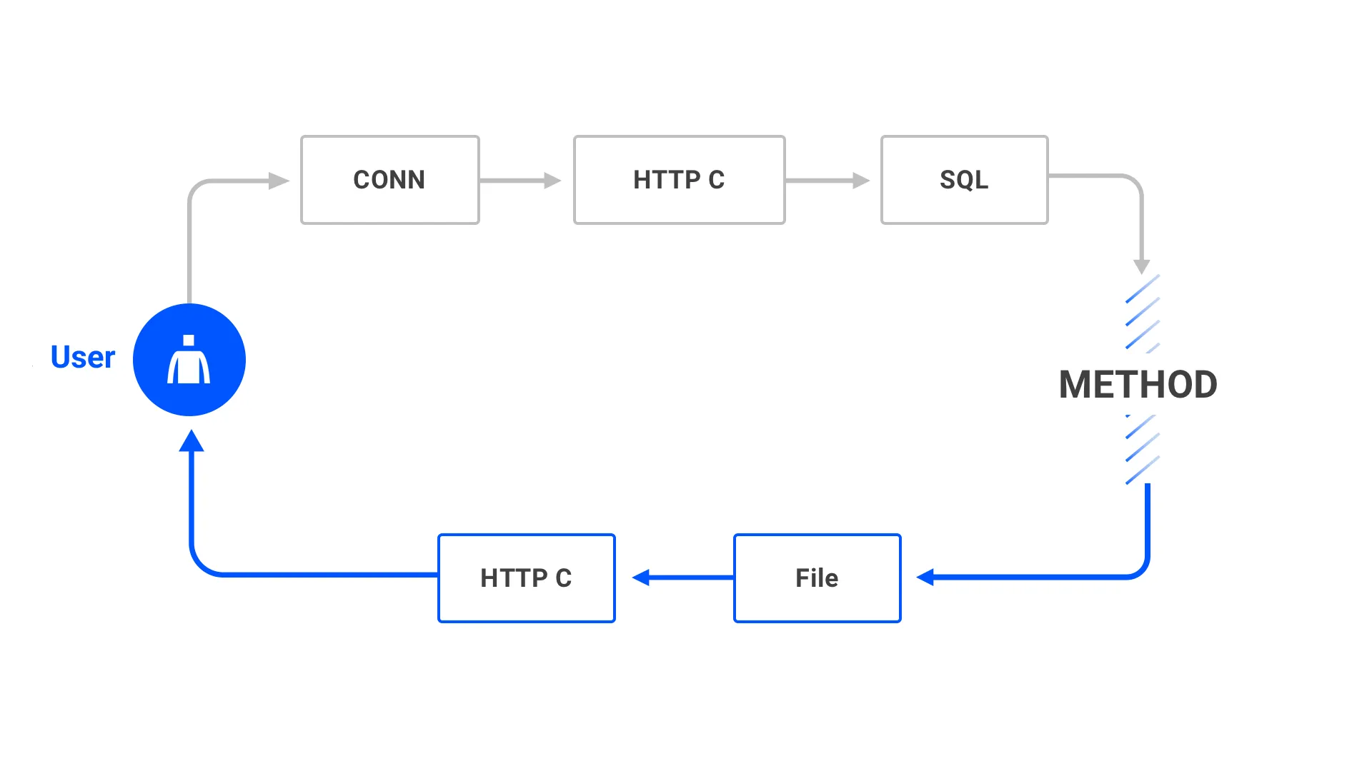 blog main image