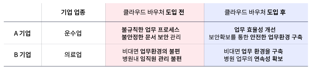 key