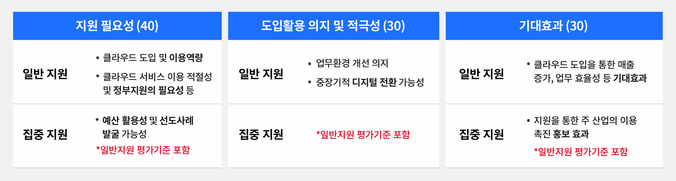 key