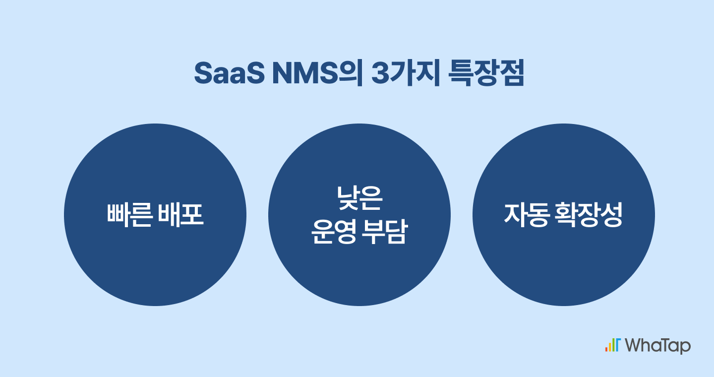 SaaS NMS의 특장점: 빠른 배포, 낮은 운영부담, 자동 확장성
