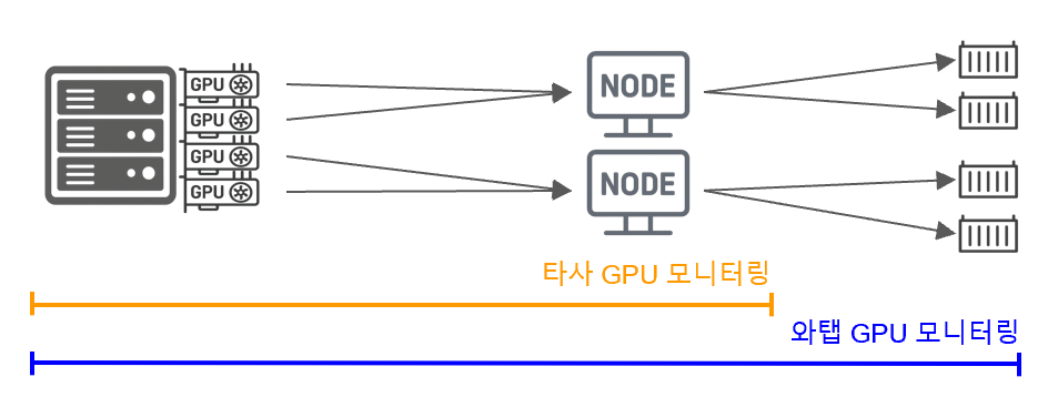 연계 모니터링 범위