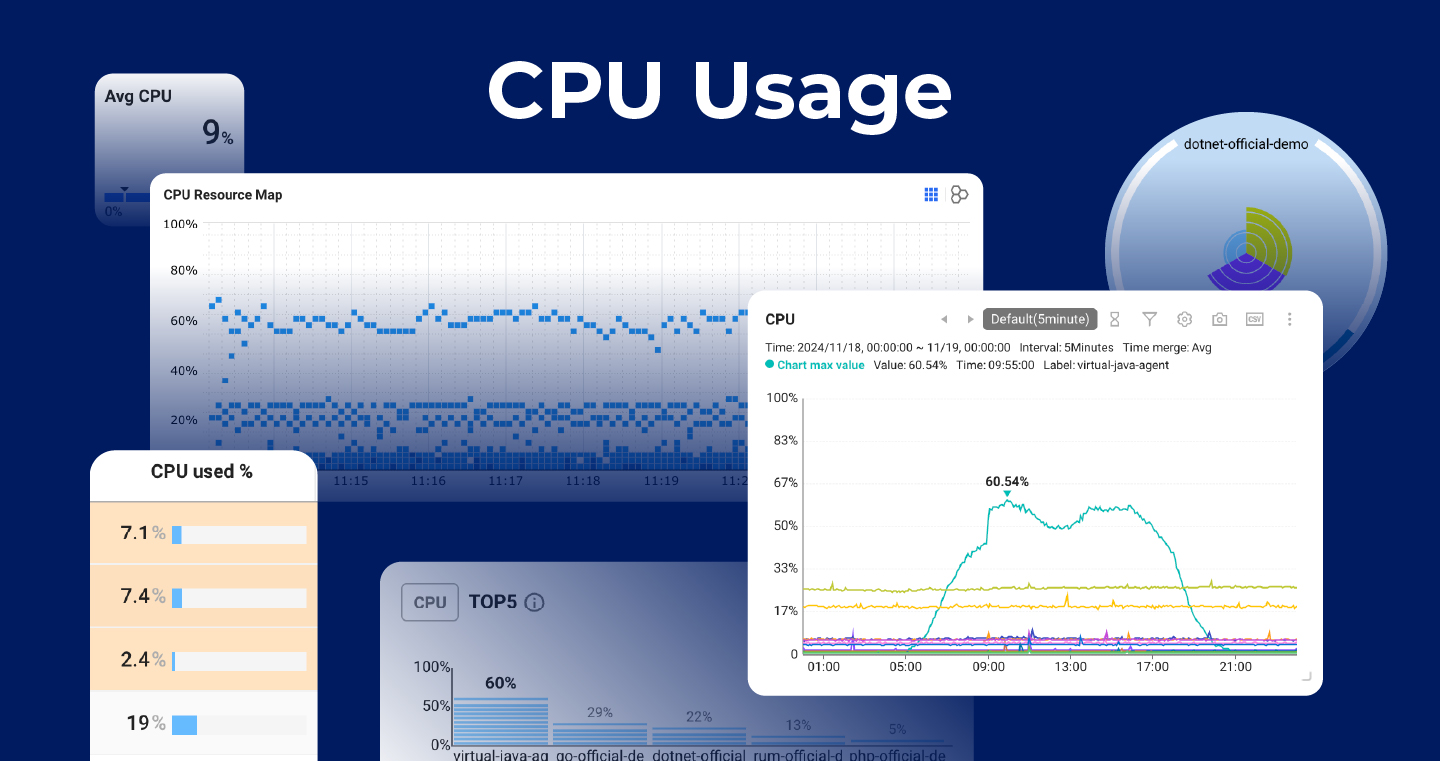 cpu 사용량