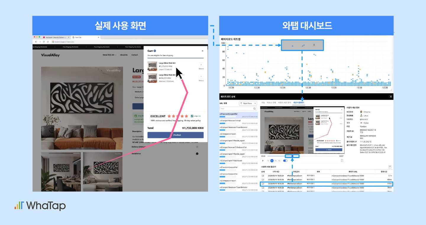 와탭 브라우저 모니터링을 통해 사용자 경험을 분석하는 장면