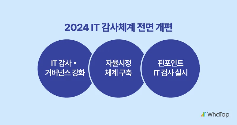 IT 감사체계 개편의 핵심 3대 방향