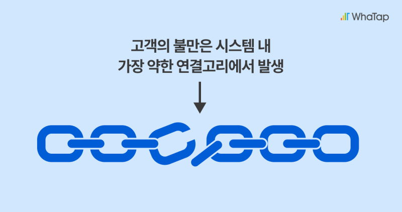 가장 약한 연결고리에서 발생