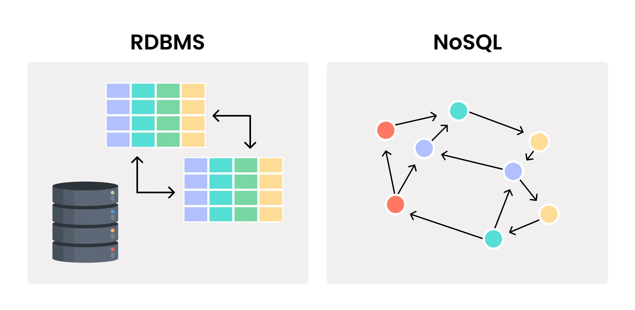 database-rdbms-nosql-difference