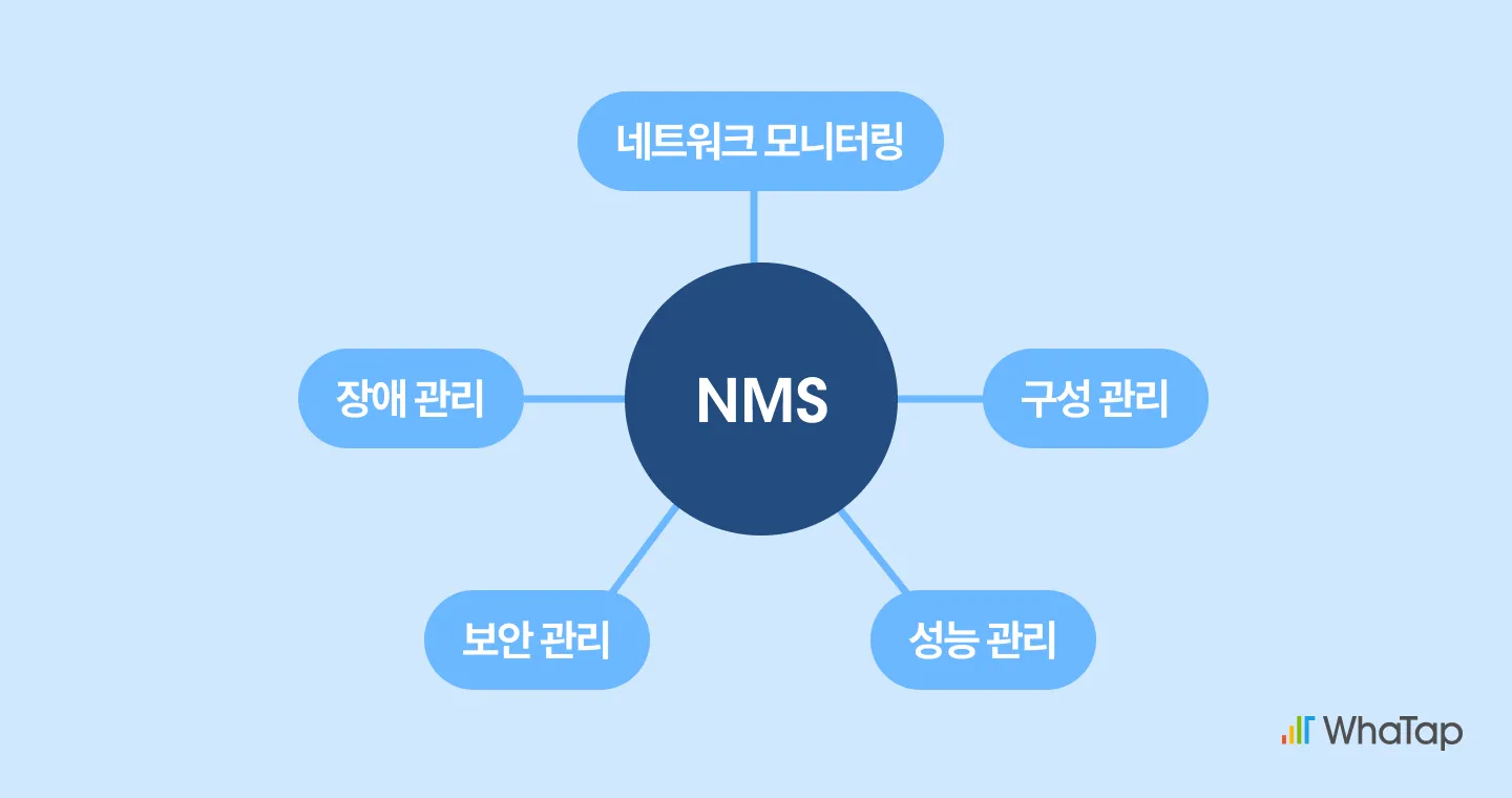 네트워크 관리 시스템(NMS)의 주요 역할