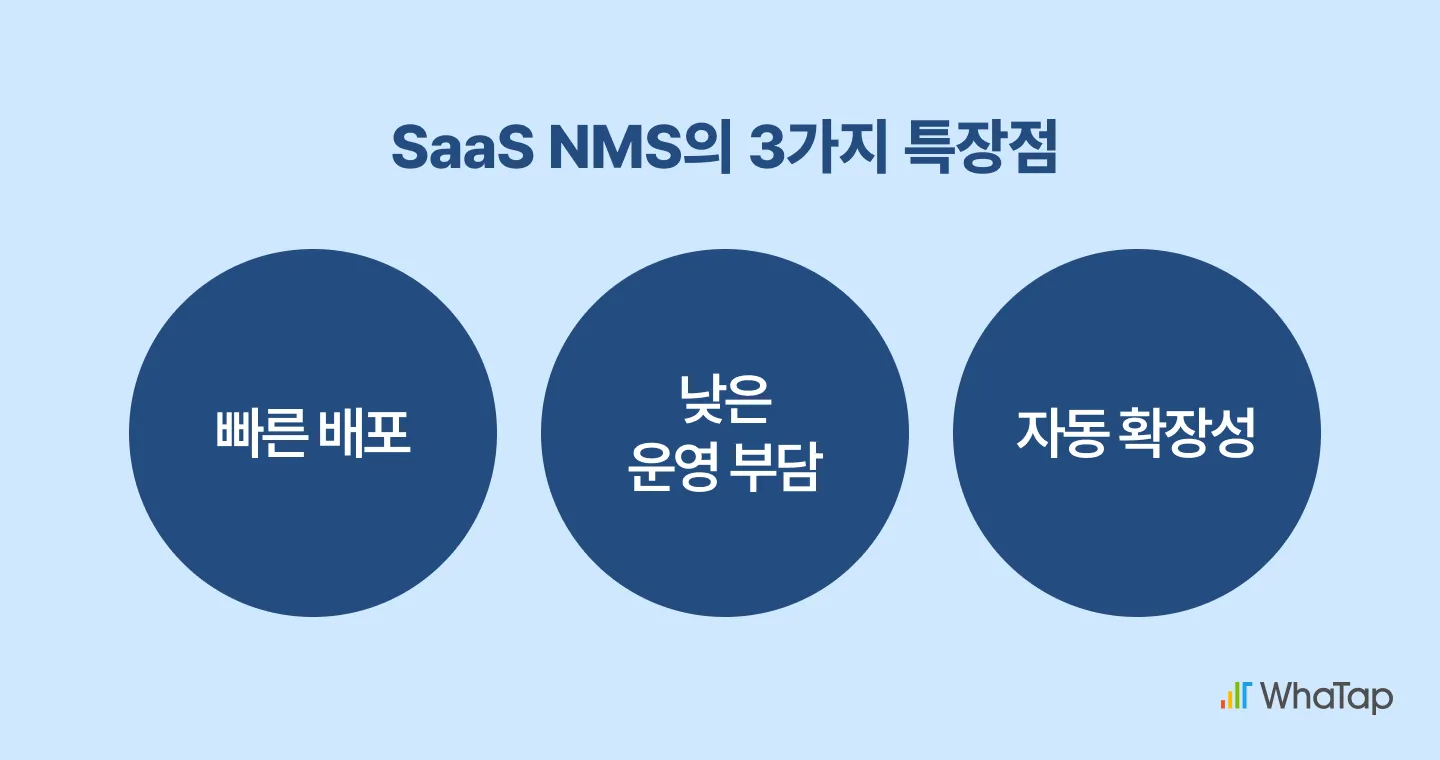 SaaS NMS의 특장점: 빠른 배포, 낮은 운영부담, 자동 확장성
