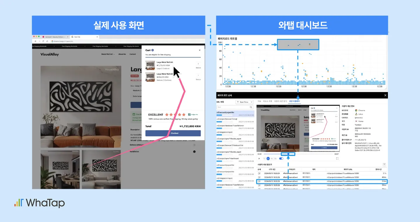 와탭 브라우저 모니터링을 통해 사용자 경험을 분석하는 장면
