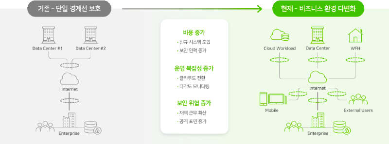 key