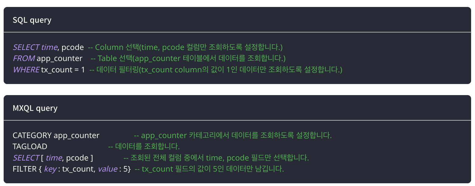 SQL과 MXQL의 차이점