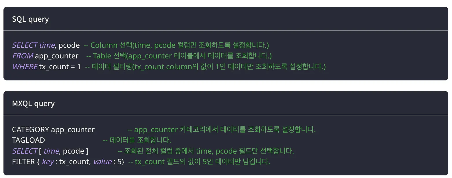 SQL과 MXQL의 차이점
