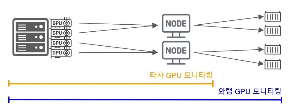연계 모니터링 범위