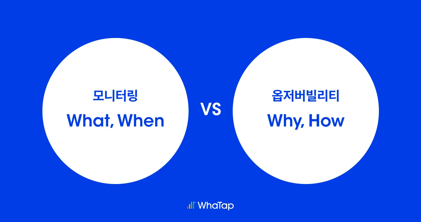 모니터링과 옵저버빌리티의 차이