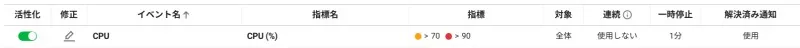 [画像]WhaTapサービスのCPUしきい値設定画面