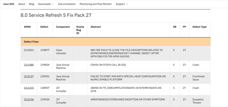 IBM JDK 8.0 Fix List ホットキー