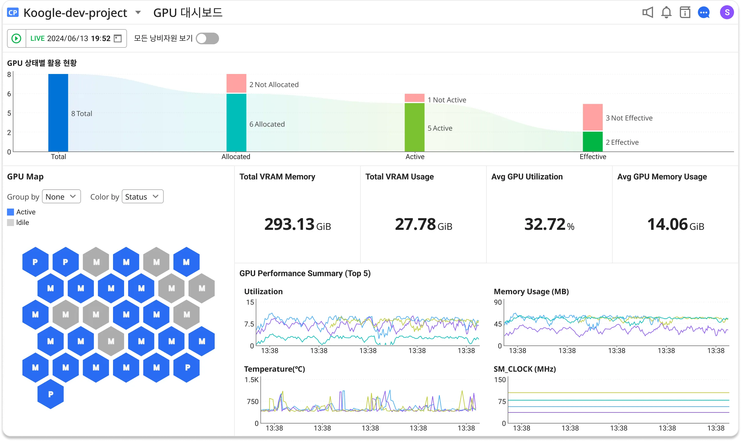 대시보드 형태로 확인 가능한 GPU 전반의 사용량 및 성능 지표