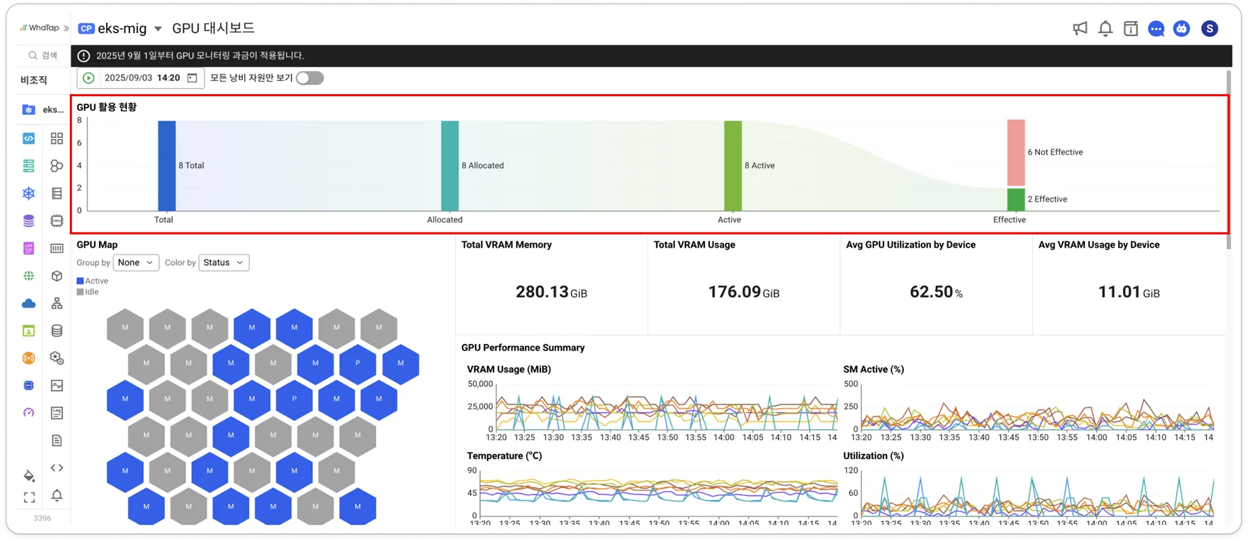 드릴다운 차트를 통해 사용률이 낮은 GPU 디바이스 파악