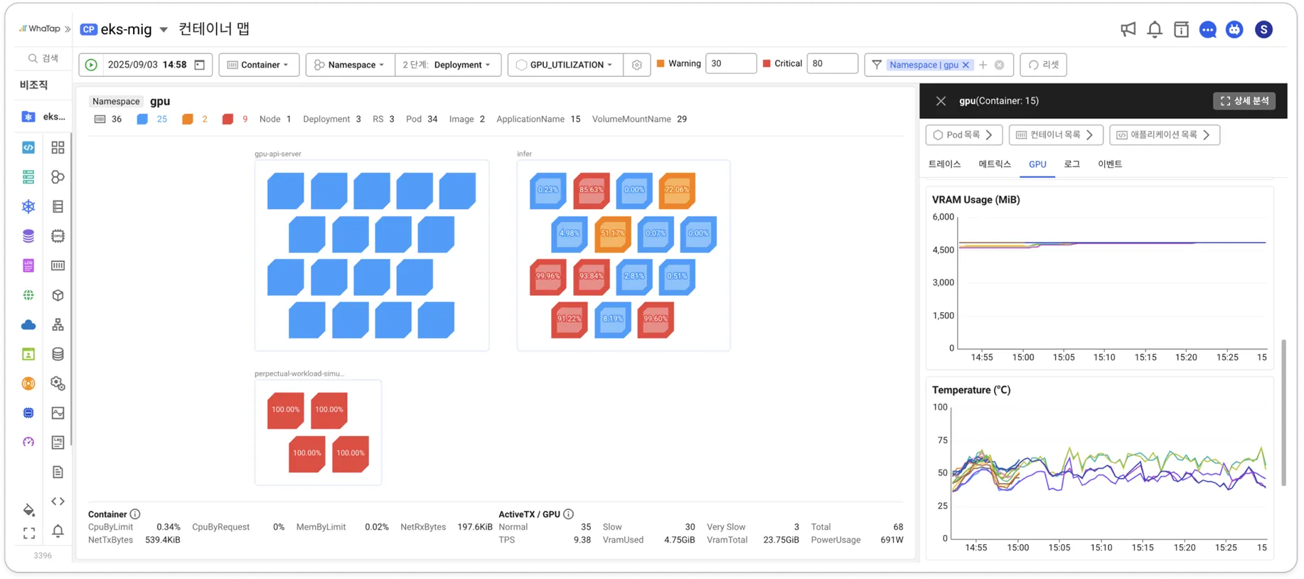 색상에 따라 확인하는 컨테이너/Pod 단위 GPU 사용률, 전력 사용량, VRAM 사용량