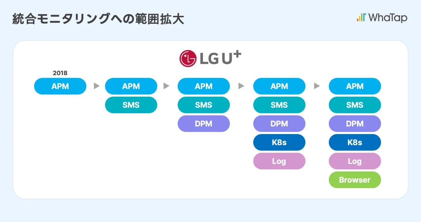 lguplus_05_jp