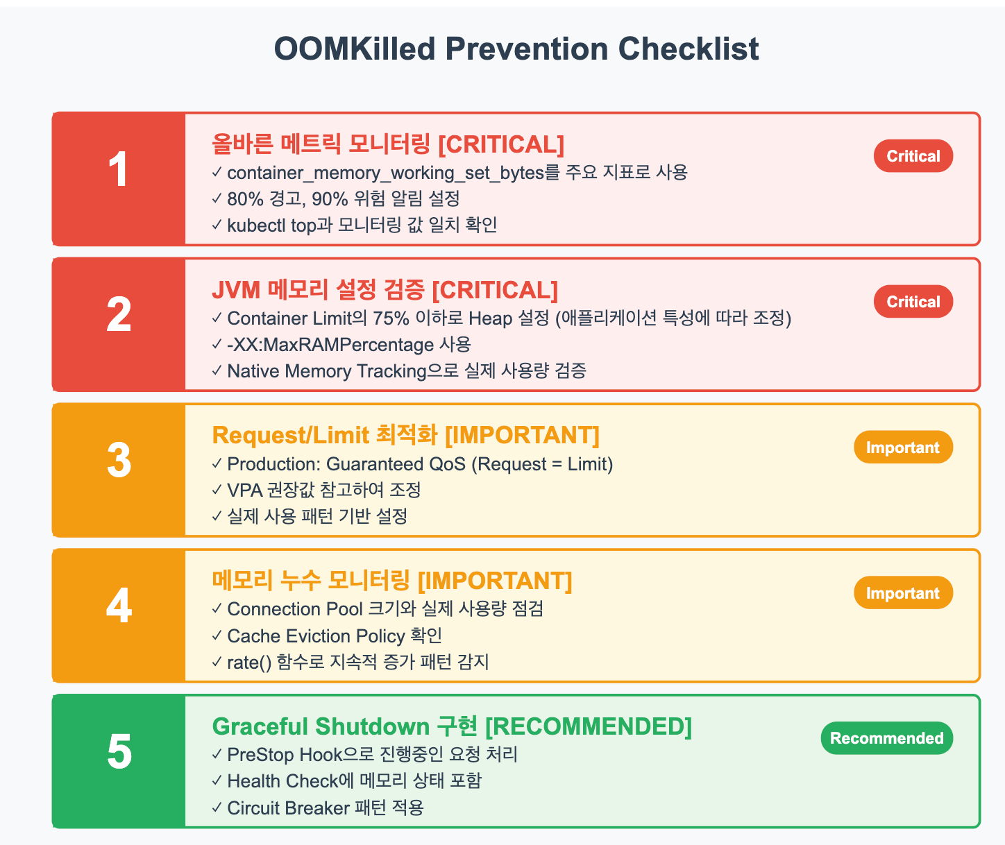 OOMKilled 예방을 위한 실전 체크리스트