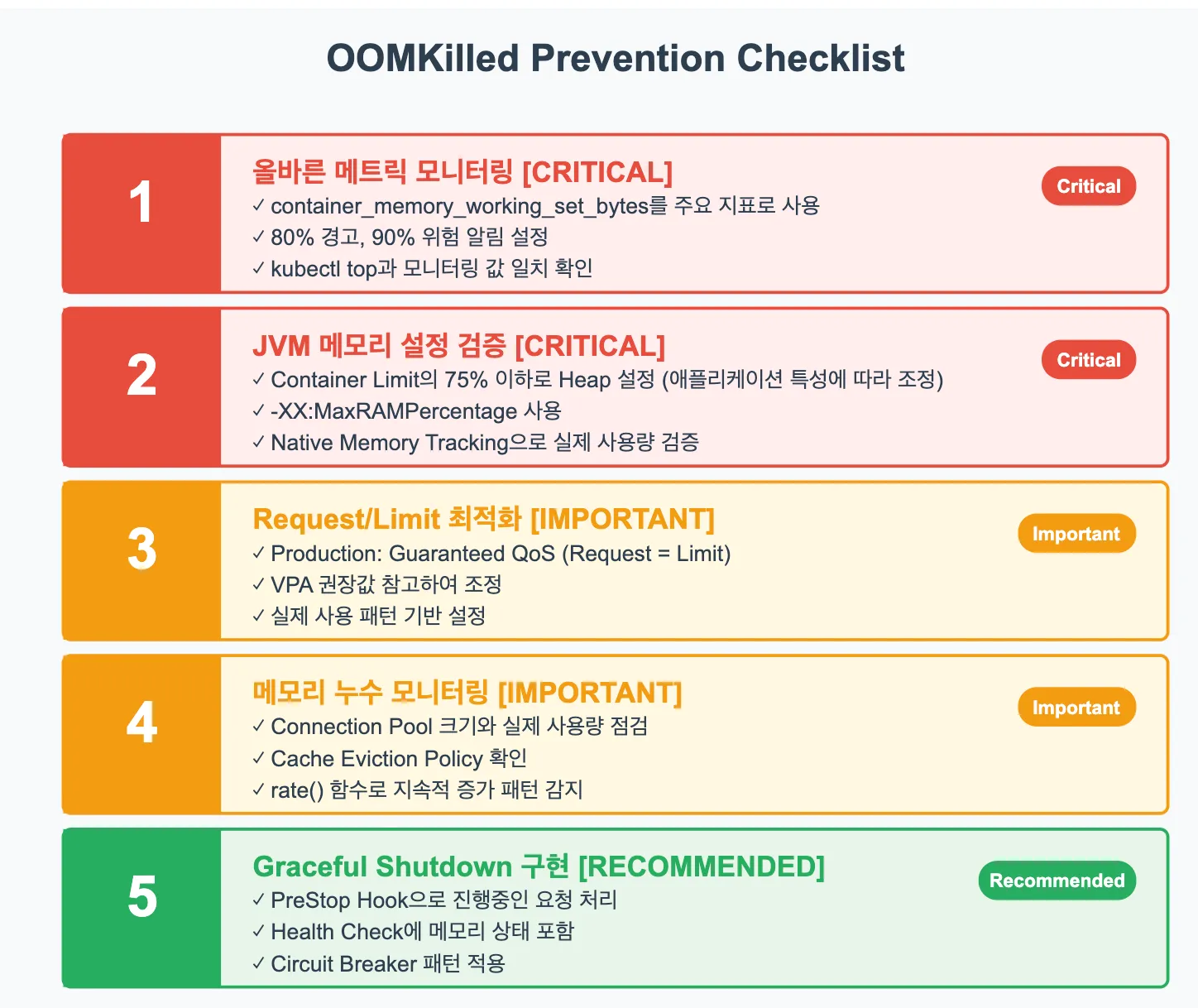 OOMKilled 예방을 위한 실전 체크리스트