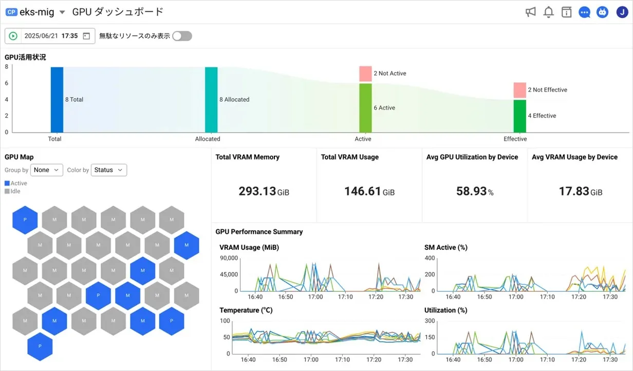 ダッシュボード形式でGPUファーム全体の使用率や性能指標を可視化