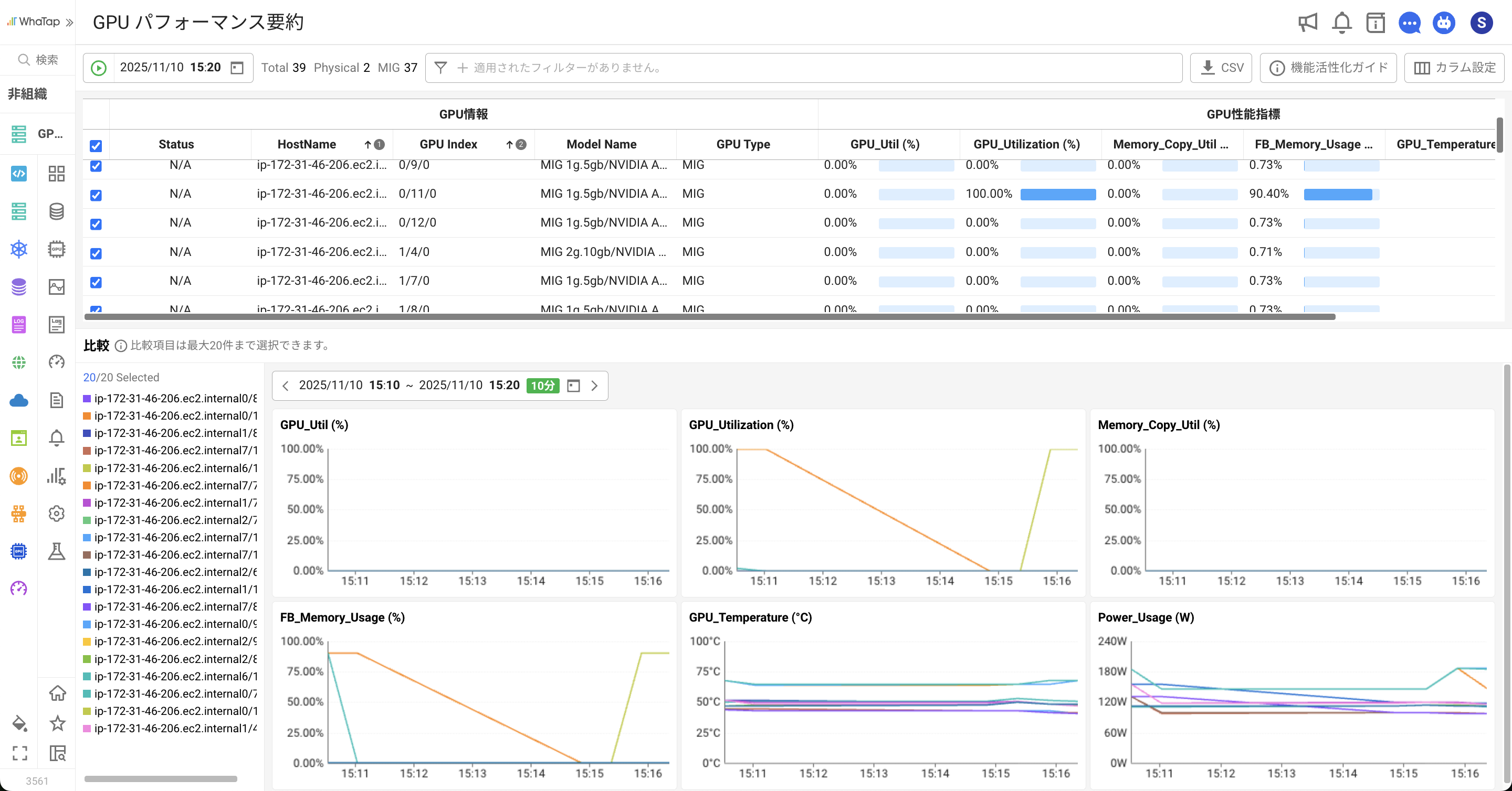 GPUリソースごとの性能状況を確認できる要約画面
