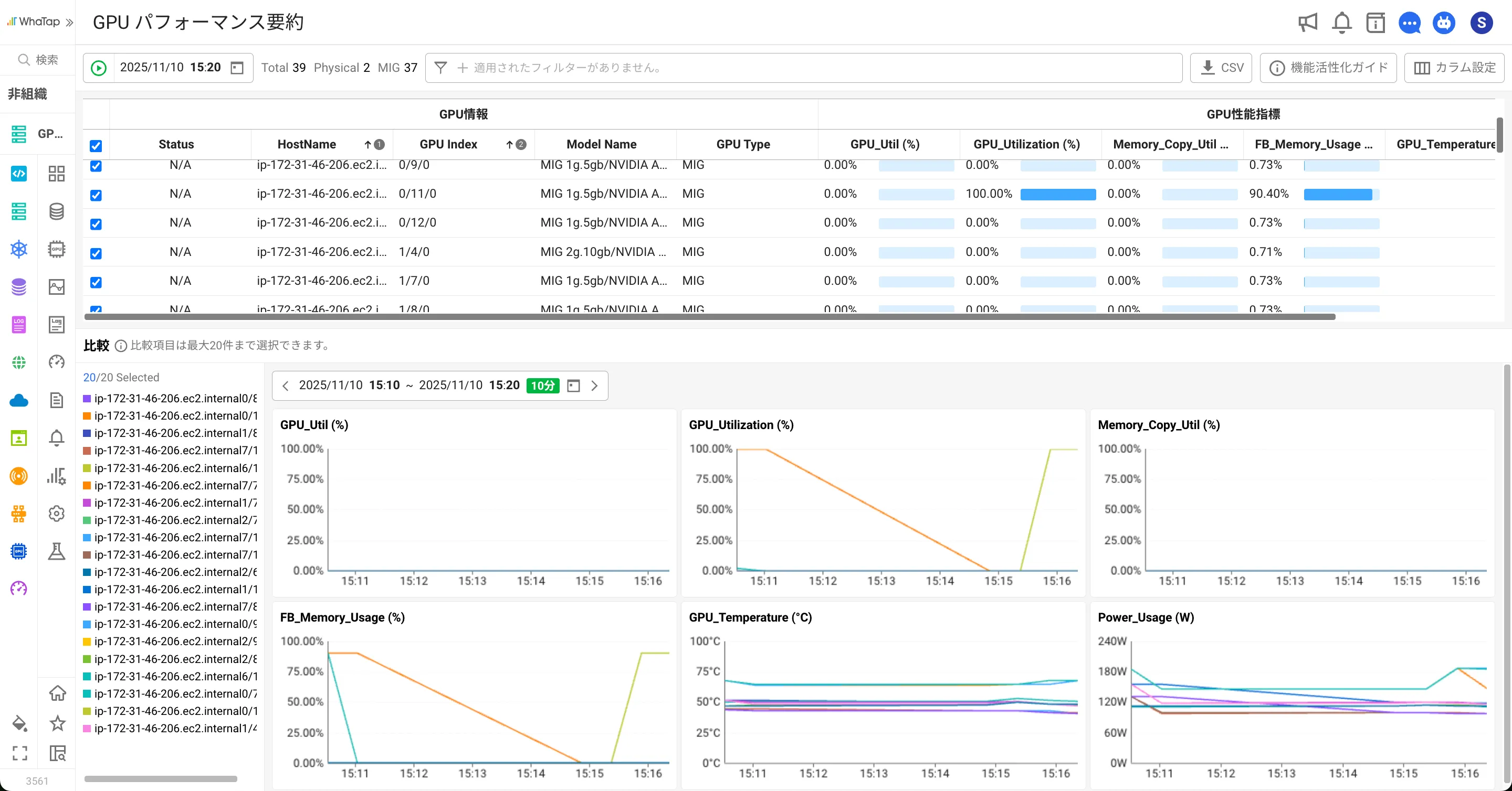 GPUリソースごとの性能状況を確認できる要約画面