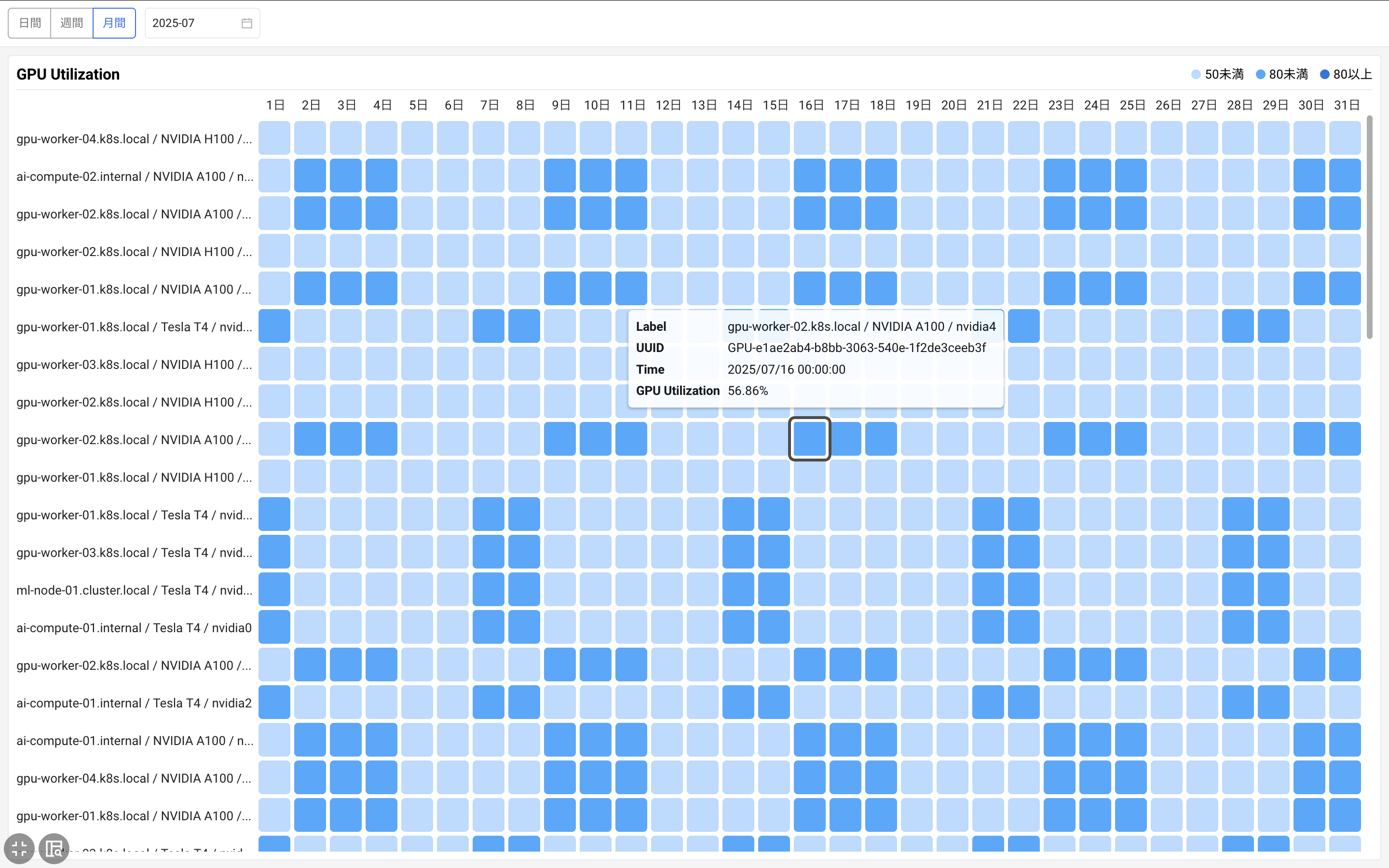 月別、週別、日別のGPUデバイス使用率をヒットマップとして確認