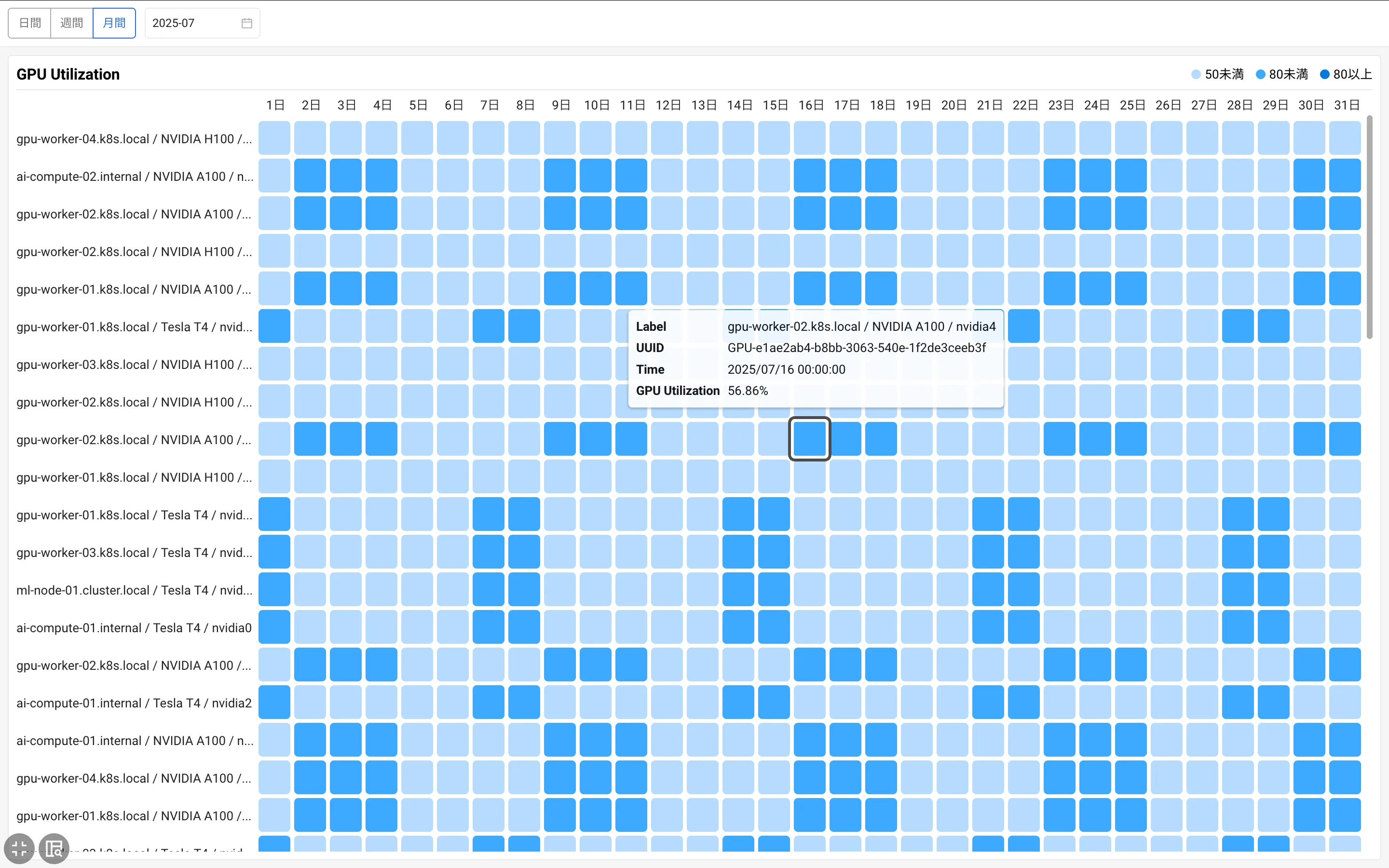 月別、週別、日別のGPUデバイス使用率をヒットマップとして確認