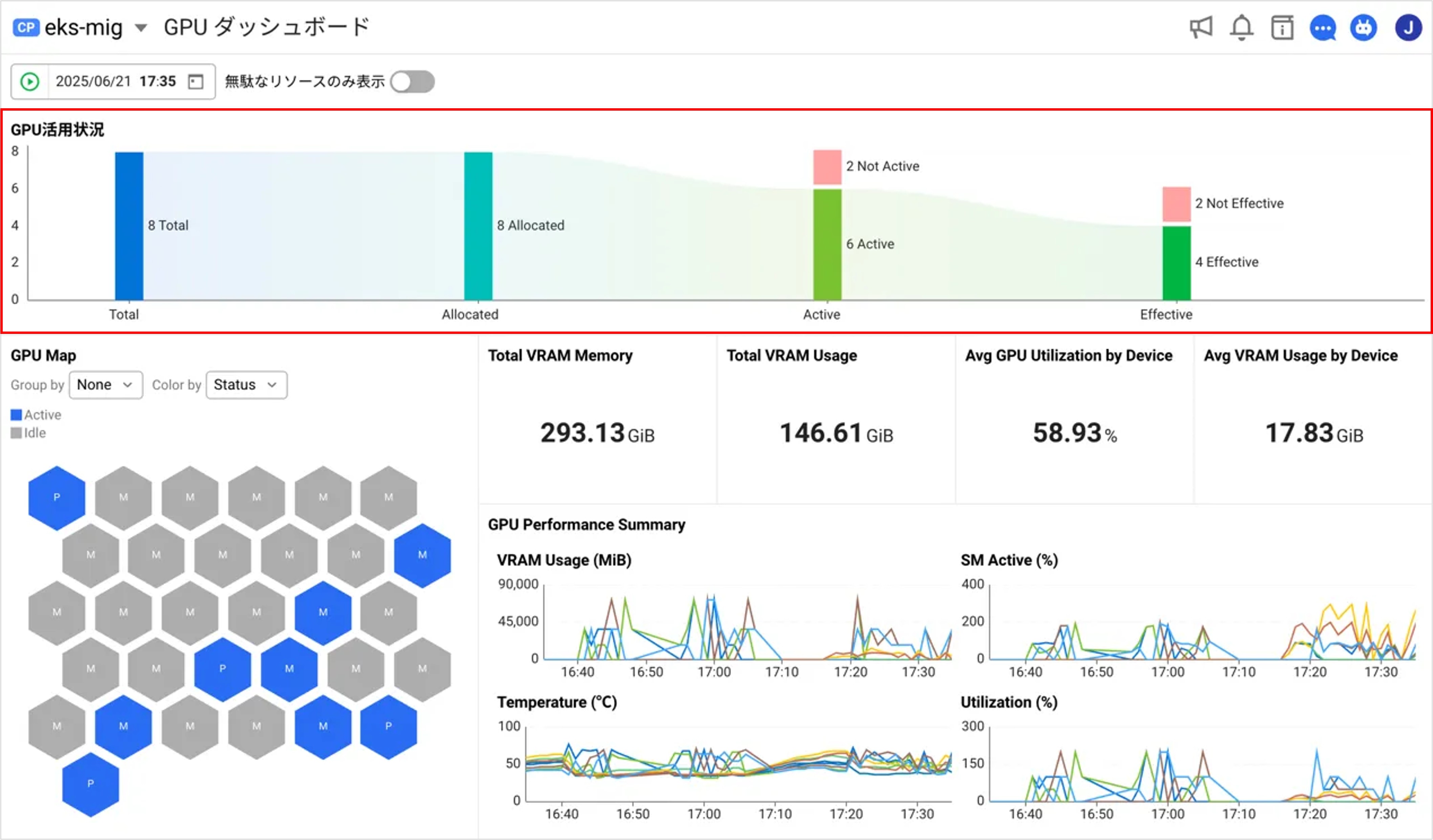 ドリルダウンチャートで低使用率GPUデバイスを把握