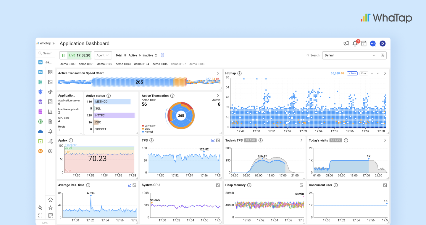 WhaTap Application Dashboard
