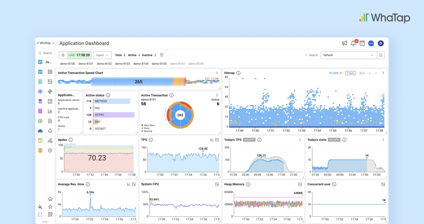 WhaTap Application Dashboard